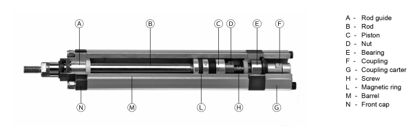 EC 3 Electric Cylinders Construction